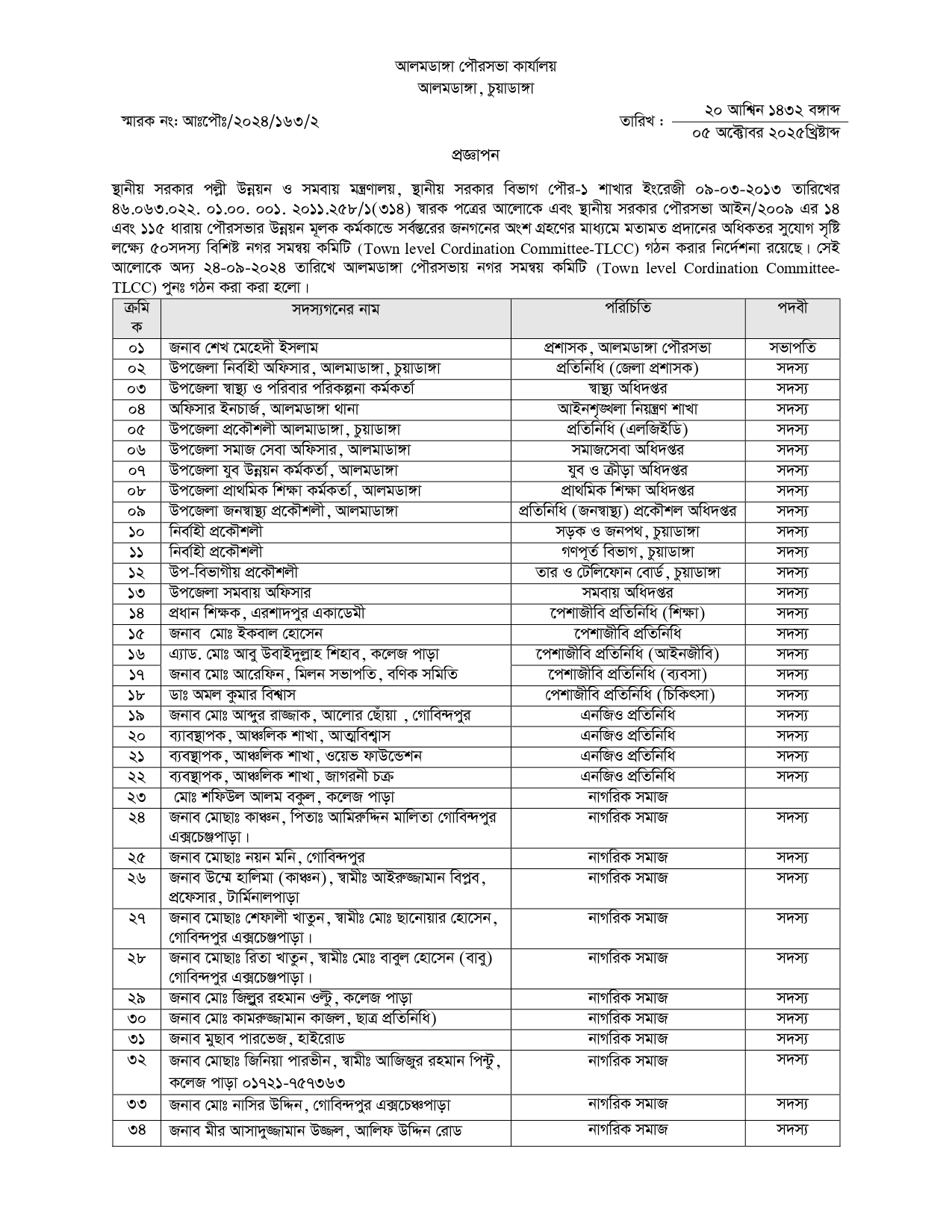 টিএলসিসি কমিটি-2025